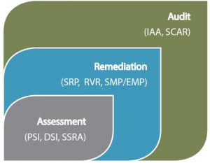 sa-typical-audit-process